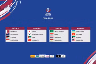 U23 Việt Nam nằm ở bảng D cùng với Uzbekistan, Kuwait và Malaysia. (Ảnh: AFC)