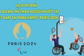 Lịch thi đấu đoàn thể thao Việt Nam tại Paralympic 2024