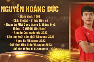 Nguyễn Hoàng Đức giành Quả bóng Vàng Việt Nam 2023. 
