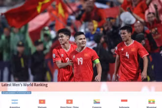 Đội tuyển Việt Nam tăng 2 bậc trên bảng xếp hạng FIFA.