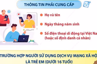 Từ 25/12, người dùng mạng xã hội phải cung cấp thông tin cá nhân cơ bản