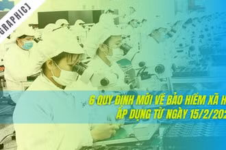 [Infographic] 6 quy định mới về bảo hiểm xã hội áp dụng từ ngày 15/2/2023