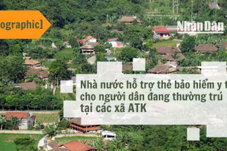 [Infographic] Nhà nước hỗ trợ thẻ bảo hiểm y tế cho người dân đang thường trú tại các xã ATK
