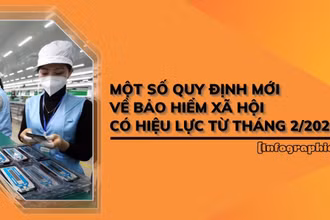 [Infographic] Một số quy định mới về bảo hiểm xã hội có hiệu lực từ tháng 2/2023