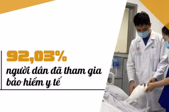 [Infographic] 92,03% người dân đã tham gia bảo hiểm y tế