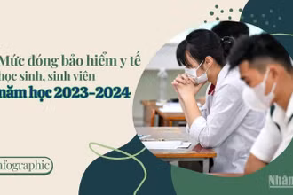 [Infographic] Mức đóng bảo hiểm y tế học sinh-sinh viên năm học 2023-2024