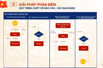 Sổ tay đảng viên MobiFone góp phần thực hiện mục tiêu chuyển đổi số trong công tác đảng