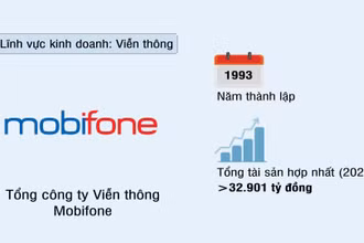 Tổng Công ty Viễn thông Mobifone (MOBIFONE)