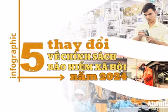 [Infographic] 5 thay đổi về chính sách bảo hiểm xã hội năm 2024