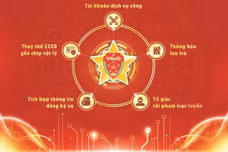Ứng dụng chuyển đổi số thiết thực vào cuộc sống