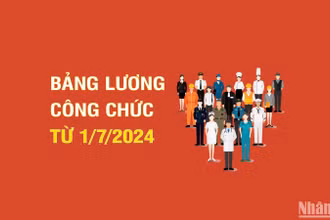 [Infographic] Chi tiết bảng lương công chức từ 1/7/2024