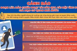 Cảnh báo từ Công an thành phố Hà Nội.