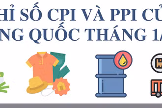 Giá cả nhiều mặt hàng ở Trung Quốc tăng mạnh