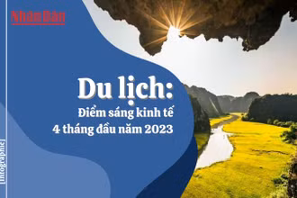 [Infographic] Du lịch: Điểm sáng kinh tế 4 tháng đầu năm 2023