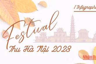 [Infographic] Những điểm nhấn tại Festival Thu Hà Nội 2023