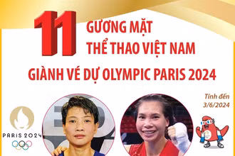11 gương mặt thể thao Việt Nam giành vé dự Olympic Paris 2024 (tính đến 3/6/2024)