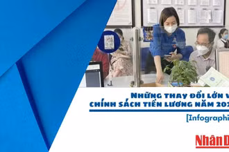  [Infographic] Những thay đổi lớn về chính sách tiền lương năm 2023