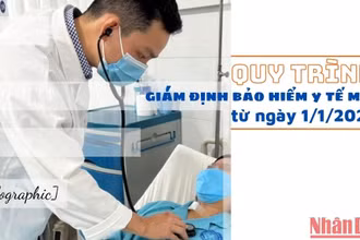  [Infographic] Quy trình giám định bảo hiểm y tế mới từ ngày 1/1/2023