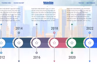 Chuyên trang Thương hiệu quốc gia ra mắt tháng 10/2024. 