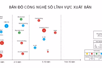 Bản đồ công nghệ số lĩnh vực xuất bản.