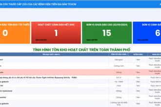 Triển khai ứng dụng tra cứu nhanh thuốc cấp cứu tại các bệnh viện trên địa bàn Thành phố Hồ Chí Minh