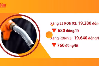 [Video] Giá xăng rời mốc 20 nghìn đồng/lít