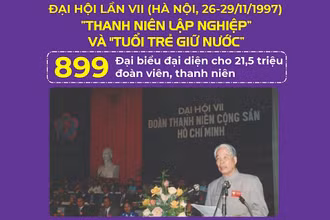 [Infographic] Đại hội Đoàn toàn quốc lần thứ VII