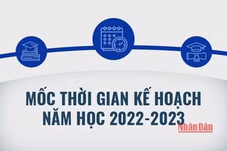 Mốc thời gian kế hoạch năm học 2022-2023
