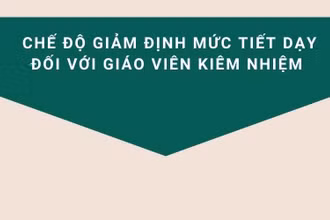 [Infographic] Chế độ giảm định mức tiết dạy đối với giáo viên kiêm nhiệm