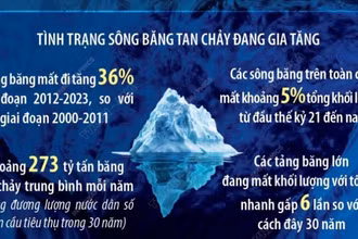 Ngày Nước Thế giới 22/3: 'Bảo tồn các dòng sông băng'