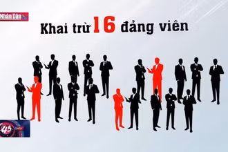 Sàng lọc kỹ để siết chặt kỷ luật, kỷ cương của Đảng
