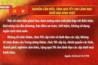 Nghiêm cấm biếu, tặng quà Tết cho lãnh đạo dưới mọi hình thức