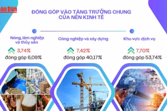 [Video] GDP quý I tăng 6,93%, vượt mục tiêu đề ra tại Nghị quyết 01