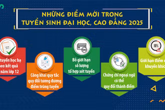 [Video] Những điểm mới trong tuyển sinh Đại học, Cao đẳng 2025