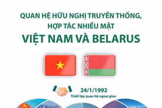 Quan hệ hữu nghị truyền thống, hợp tác nhiều mặt Việt Nam và Belarus