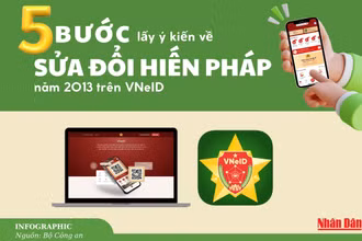 [Infographic] Các bước lấy ý kiến về sửa đổi Hiến pháp năm 2013 trên VNeID