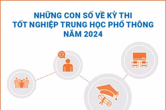 [Infographic] Những con số về Kỳ thi tốt nghiệp trung học phổ thông năm 2024