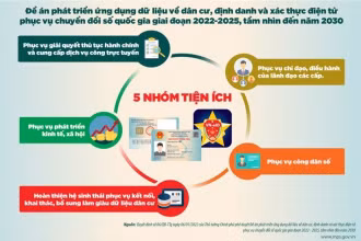 Đề án Phát triển ứng dụng dữ liệu về dân cư, định danh và xác thực điện tử phục vụ chuyển đổi số quốc gia giai đoạn 2022-2025, tầm nhìn đến năm 2030. (Ảnh: https://mic.gov.vn)