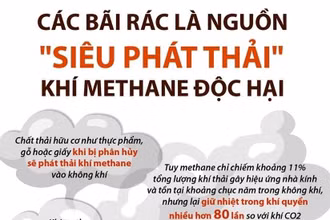Bãi rác là nguồn 'siêu phát thải' khí methane độc hại