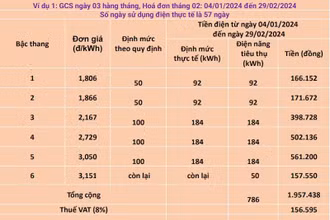 Lý giải nguyên nhân hóa đơn tiền điện tăng vừa qua