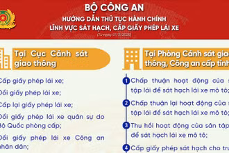 Hướng dẫn thực hiện thủ tục hành chính thuộc thẩm quyền giải quyết của Bộ Công an từ ngày 1/3/2025