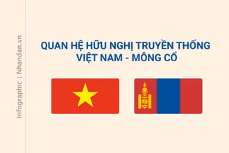 [Infographic] Quan hệ hữu nghị truyền thống Việt Nam-Mông Cổ