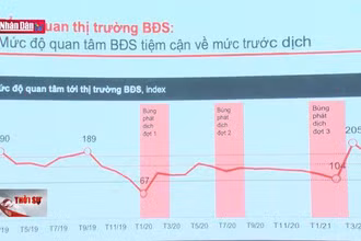Bất động sản cho thuê hồi phục tốt trong quý 2