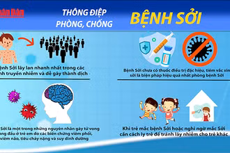 [Video] Phòng chống bệnh sởi - Bảo vệ trẻ em khỏi nguy cơ dịch bệnh