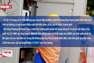Kết luận thanh tra liên quan đến quy hoạch điện VII