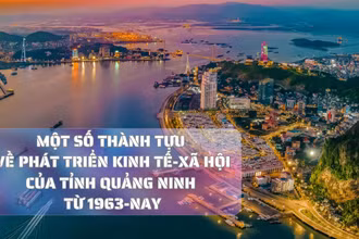Một số thành tựu về phát triển kinh tế-xã hội của tỉnh Quảng Ninh từ 1963 đến nay
