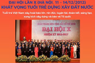 [Infographic] Đại hội Đoàn toàn quốc lần thứ X 