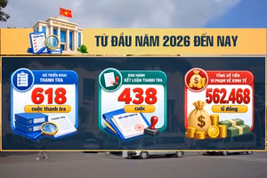 [Video] Ngân hàng Nhà nước triển khai 618 cuộc thanh tra, cảnh báo nguy cơ né quy định cấp tín dụng