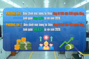 [Video] Đề xuất 2 phương án tăng lương tối thiểu từ 1/1/2027