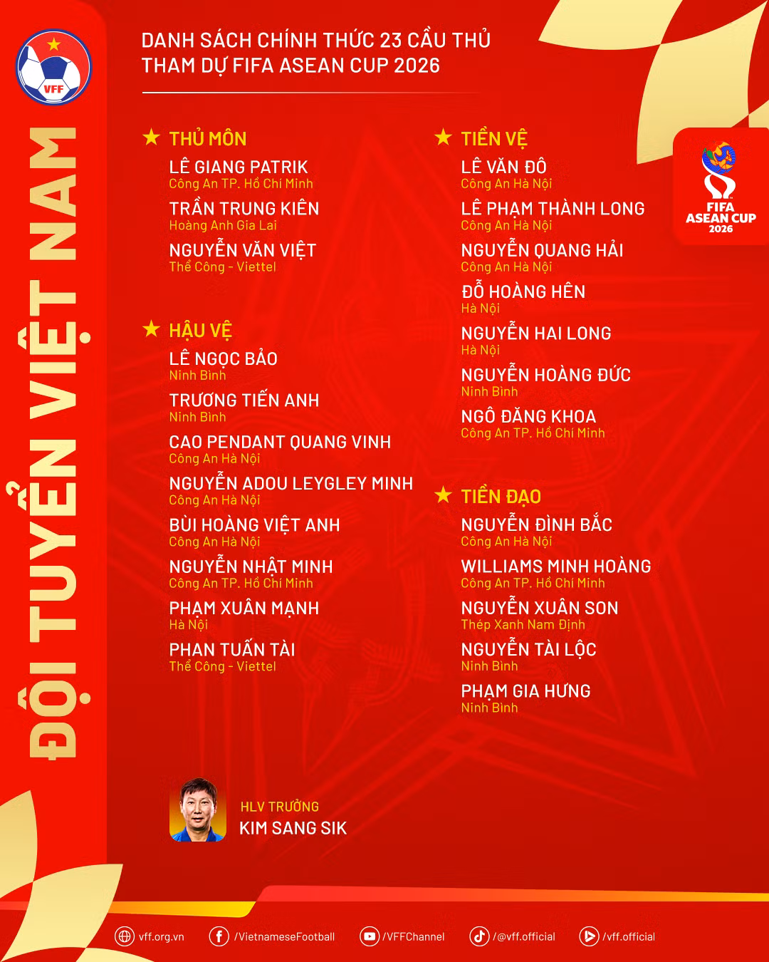 Danh sách sửa đổi đội tuyển Việt Nam tham dự FIFA ASEAN Cup 2026. (Nguồn: VFF)